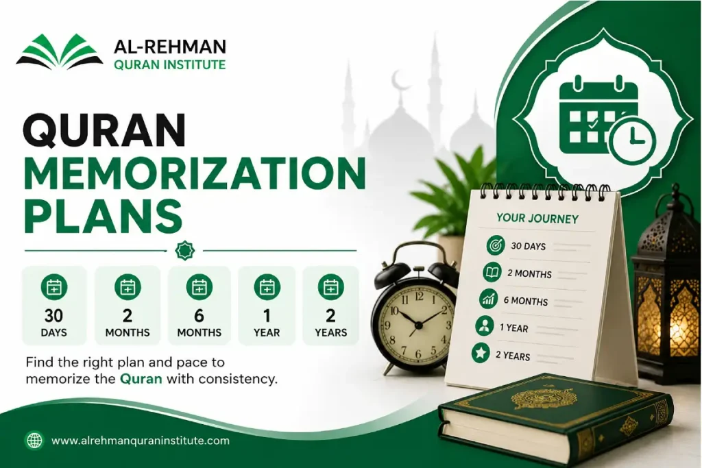 Quran Memorization Plans