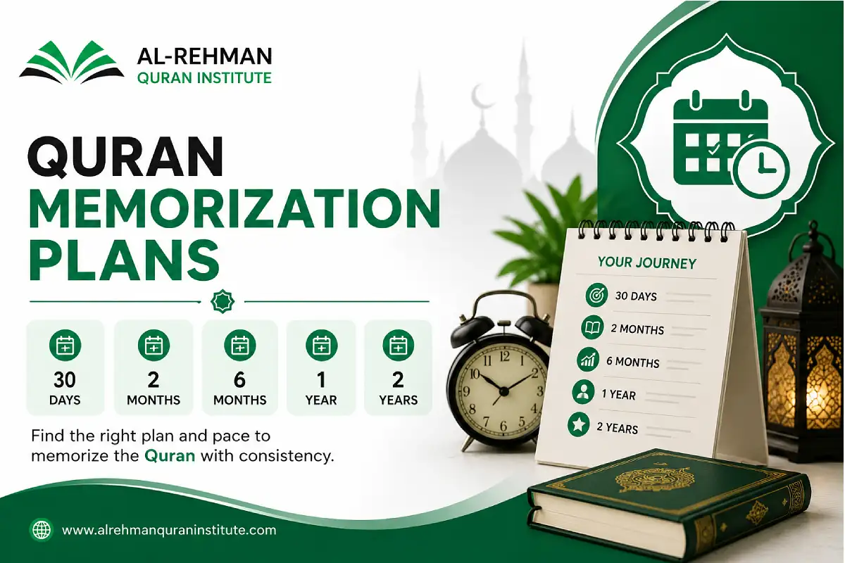 Quran Memorization Plans
